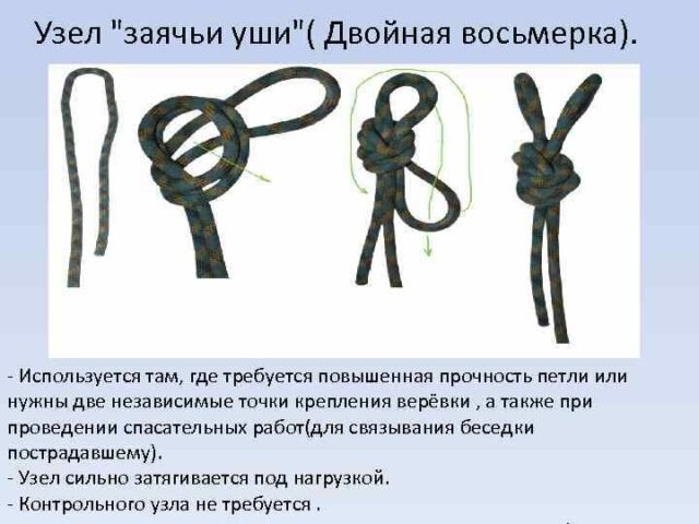 Узел раскрепления: что это такое и как его правильно использовать