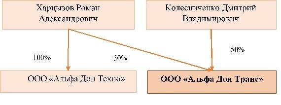 Схема Группы