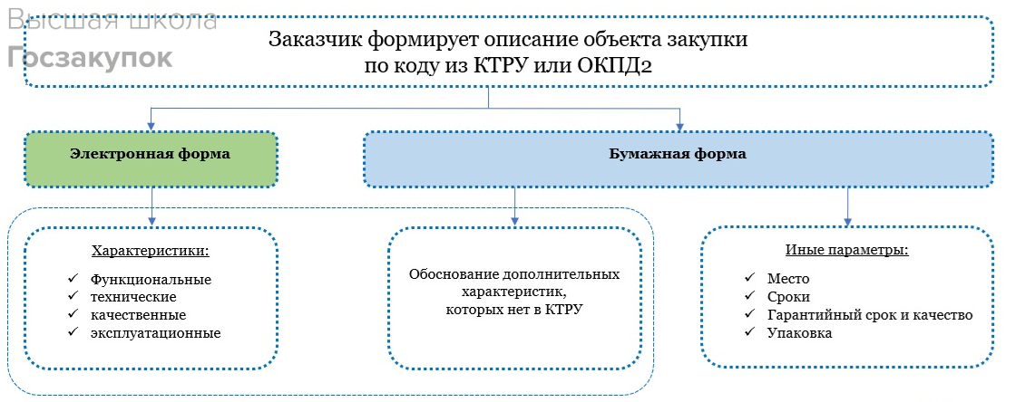 Титульный лист