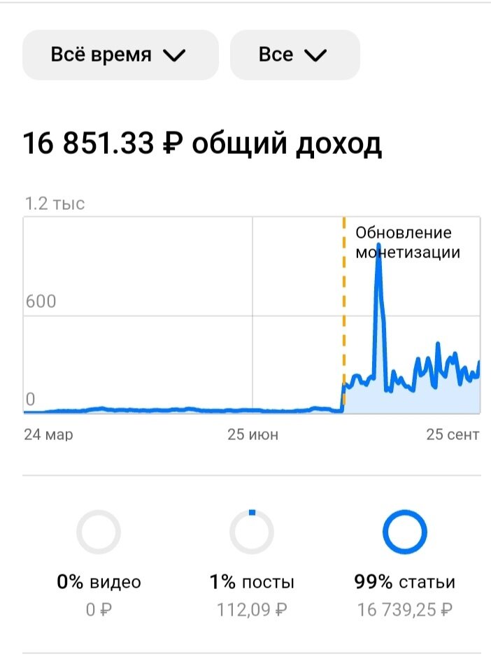 скрин статистики
