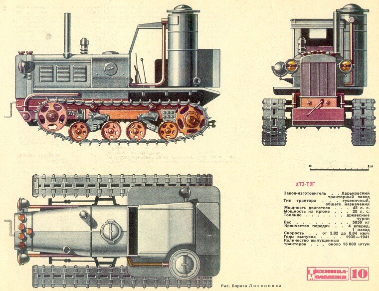 Б 2 г 33. Газогенераторный трактор ХТЗ т2г. Газогенераторный трактор ГБ-58. ХТЗ-т2г Советский газогенераторный гусеничный трактор. Трактор на дровах - ХТЗ-т2г.