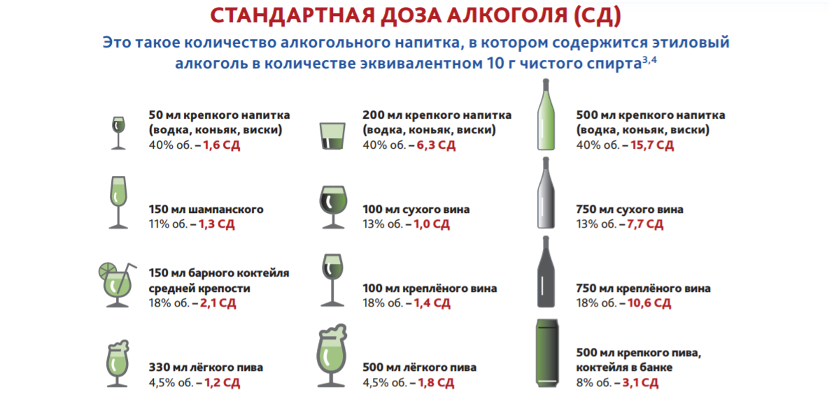 Алкоголизм сколько не пить