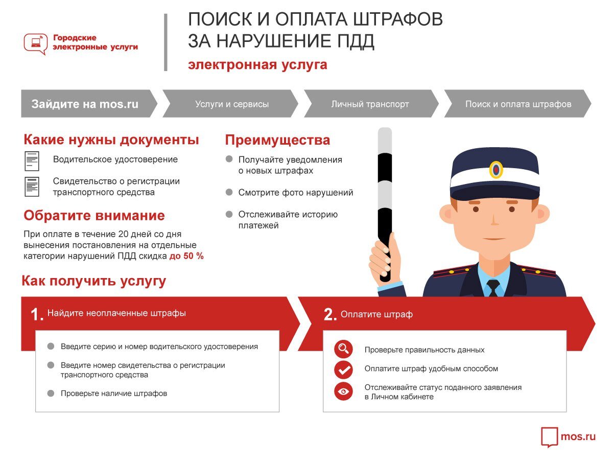 Выплатить штраф. Оплата штрафа