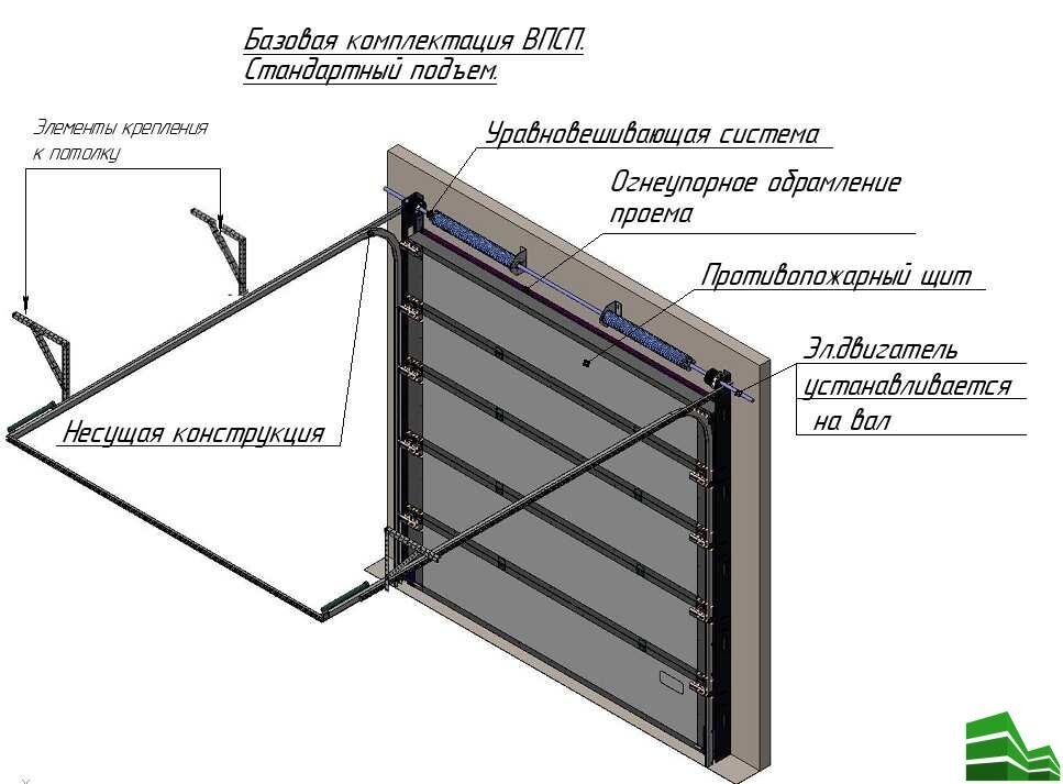 Подъемные ворота своими руками: как провести монтаж самостоятельно