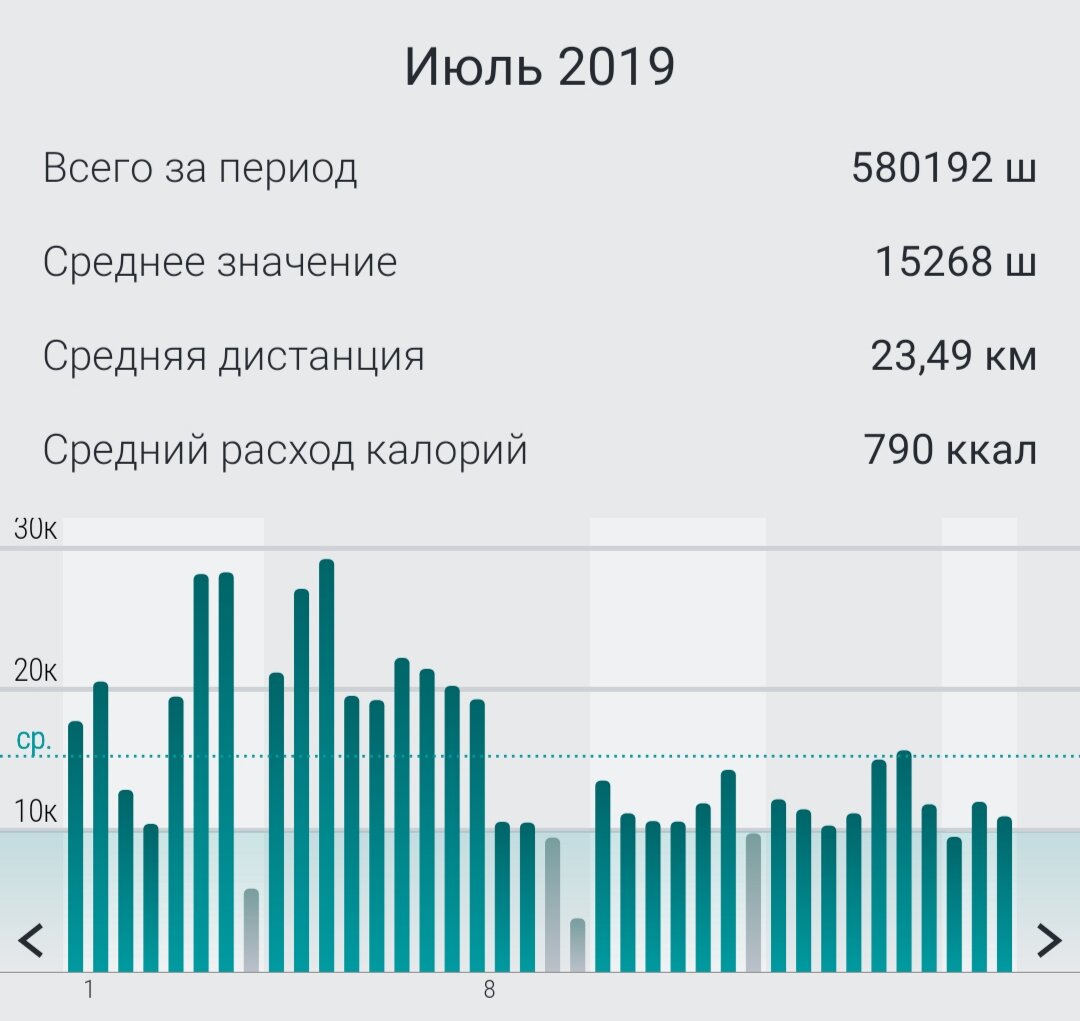 14000 шагов