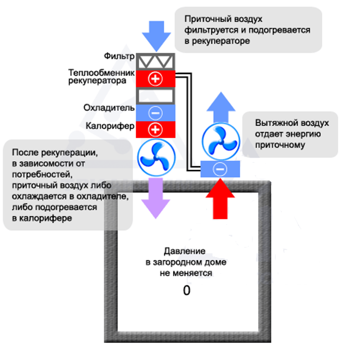 Принцип работы