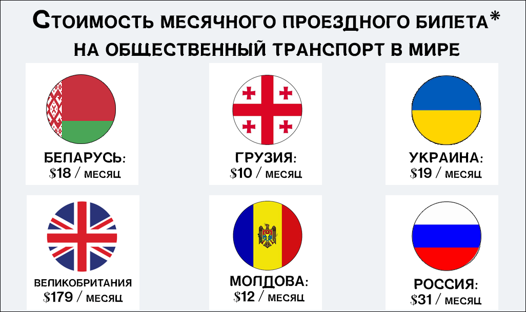 Осенние всходы: начался рост тарифов на проезд в регионах России | цветы-шары-ульяновск.рф — Транспорт в России