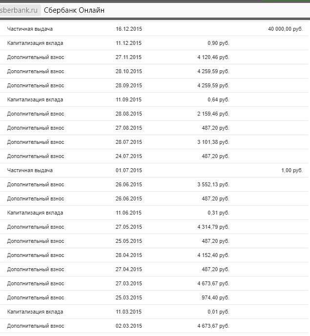 Первые поступления от государства, которые дали начало моему капиталу.
