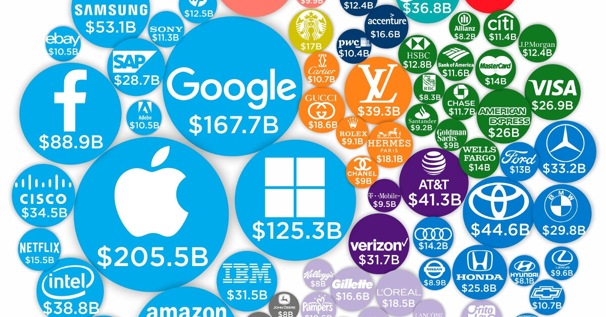 Крупнейшие конторы по капитализации на конец 2018. Чёрт побери, все американские!