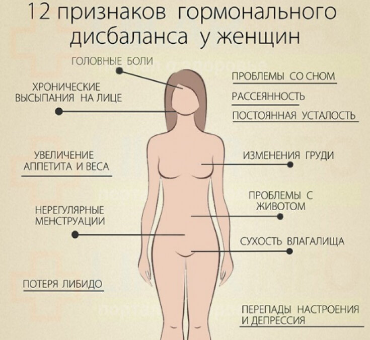 Гиперандрогения (переизбыток мужских гормонов в организме женщины)