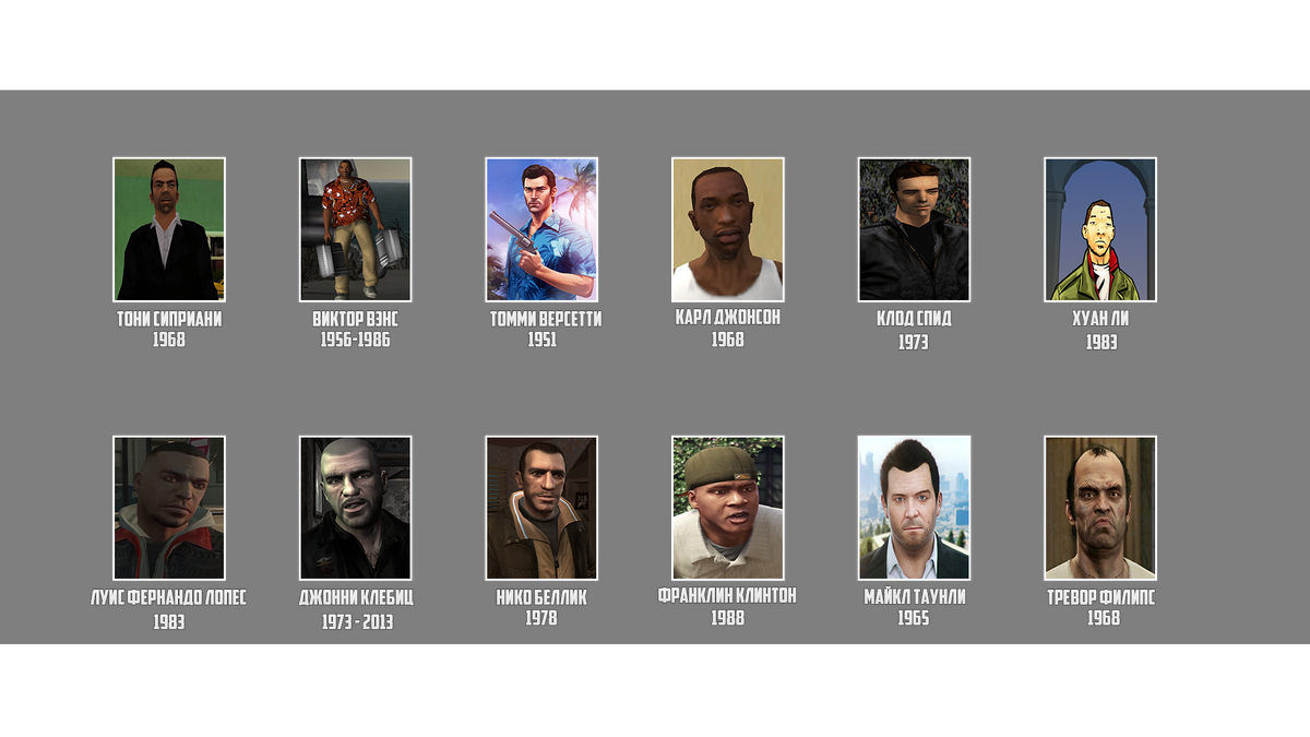 Даты рождения главных героев серии