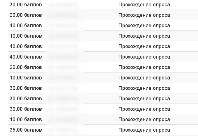 фото сайта expertnoemnenie. Вот примерные расценки опросов, которые мне приходили