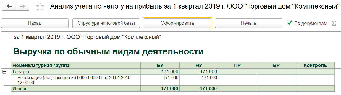 Учет лицензий в налоговом учете. Бухгалтерский и налоговый учет 1с. Налоговый учет в аптеке. Статистика в бухгалтерском учете