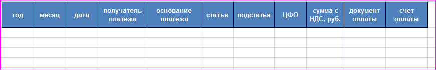 Как сделать БДДС в Excel: разнесение платежей по статьям + план-фактный анализ