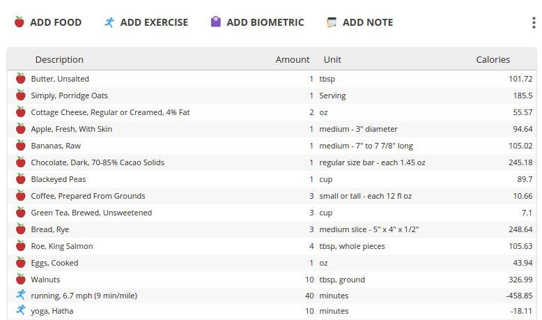 На cronometer много подробностей, вариантов еды, физактивностей. 