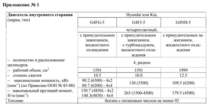 Крутящий момент киа селтос