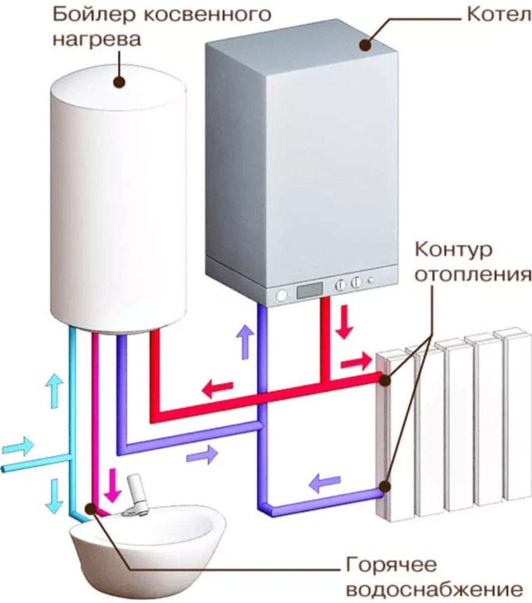 Что должно быть в котельной? Обзор. | СКГАЗ | Дзен