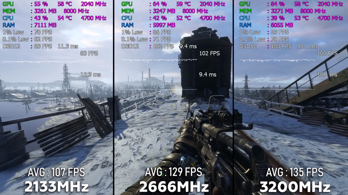 В чем различие частоты памяти? 2133MHz vs 2666MHz vs 3200 MHz | Журнал  «Период Полураспада» | Дзен