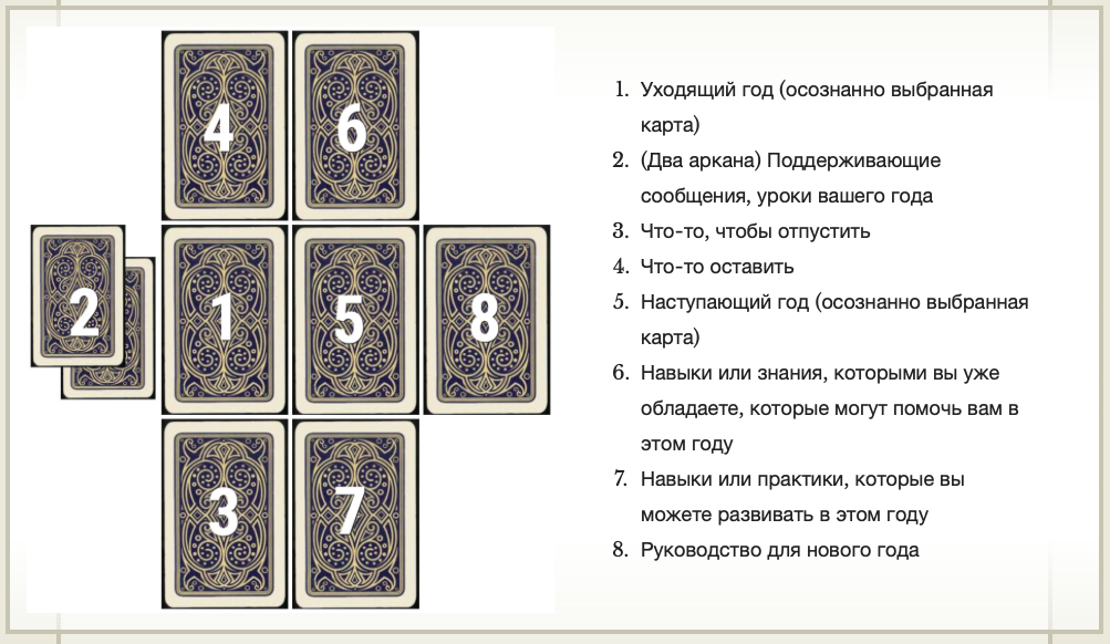 Схема расклада на беременность. Расклад Таро 6 карт. Магический ритуал расклад Таро. Расклад Таро на год. Расклады Таро схемы