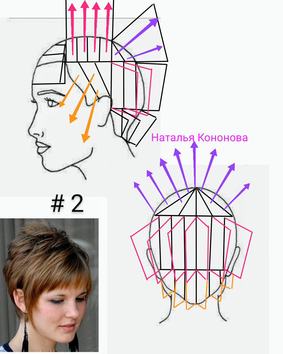 Схема стрижки каскад на короткие волосы схема