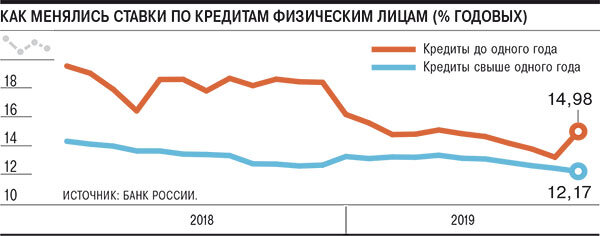 График издания kommersant.ru