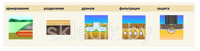 Купить геотекстиль (геополотно) в Минске