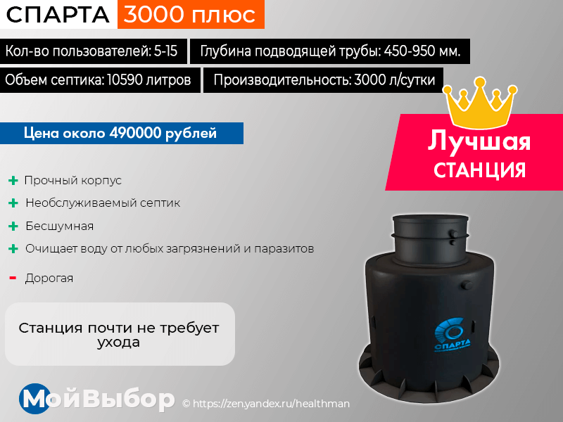 Рейтинг септиков отзывы. Станция Спарта-3000.