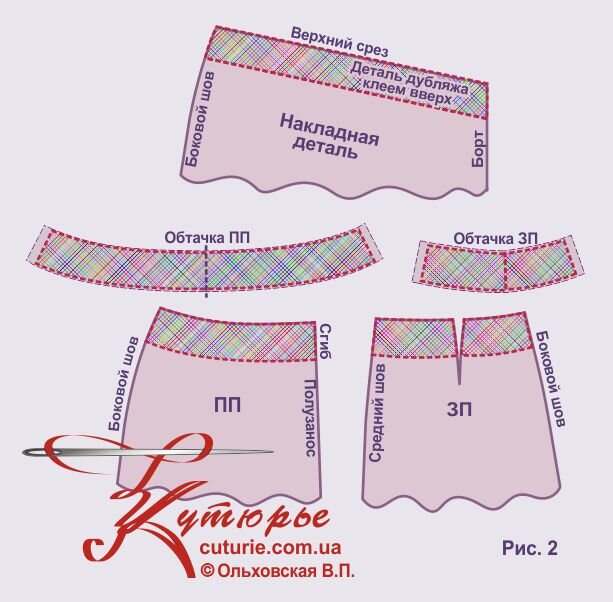 Пошаговое построение выкройки юбки