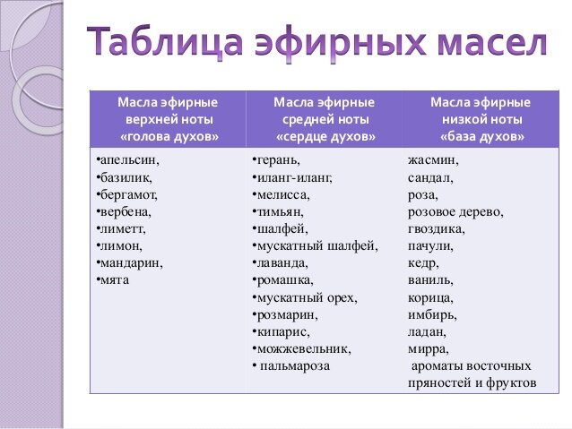 КОЛЛЕКЦИЯ РЕЦЕПТОВ МАСЛЯНЫХ КОМПОЗИЦИЙ ДЛЯ АРОМАЛАМПЫ