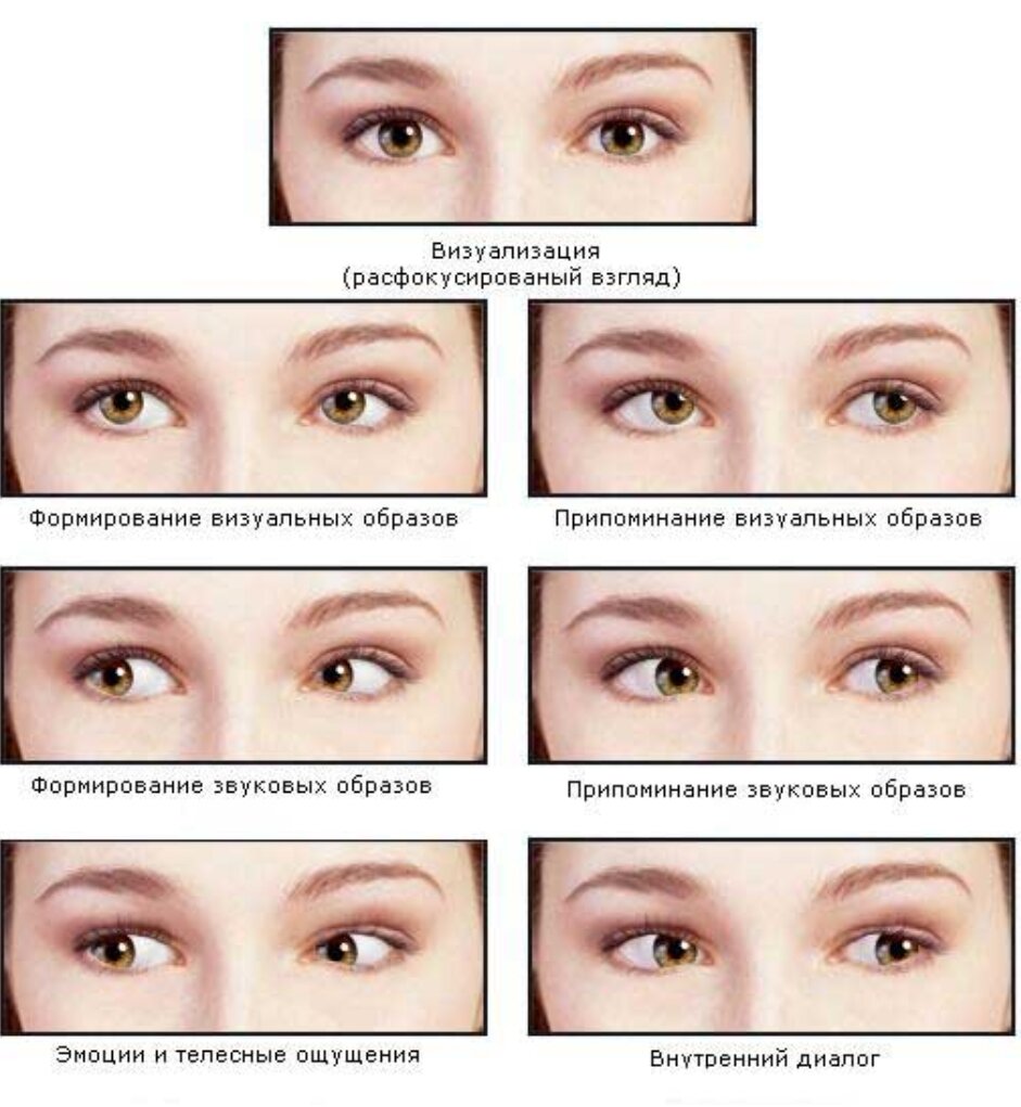 Человек рисует глаза психология что значит