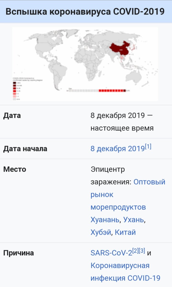 Вспышка коронавируса