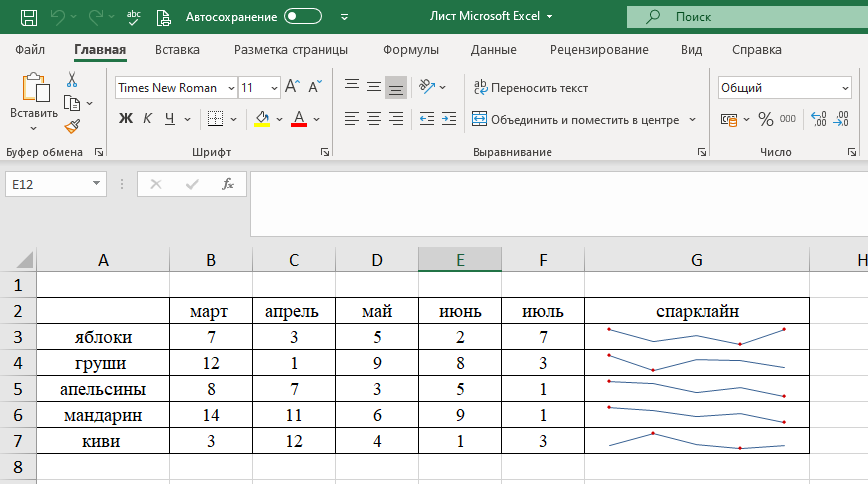 В помощь начинающему интернет-маркетологу: полезные формулы Excel