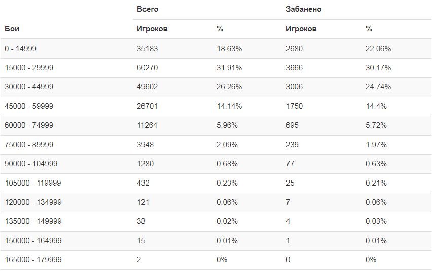 Всего 250000 участников, забанено — 12149