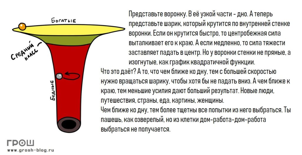 Что означает в обиходе дизайнера понятие воронка. Воронка бедности. Теория воронки. Узкая воронка. Воронка жизни.