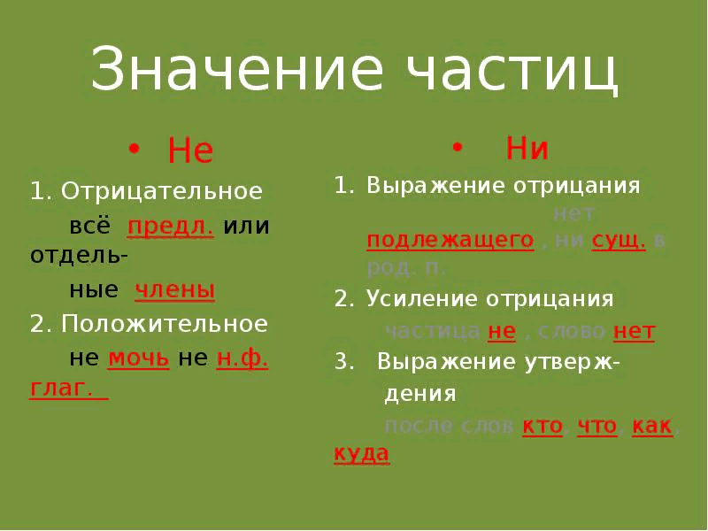 В каком предложении пишется частица ни