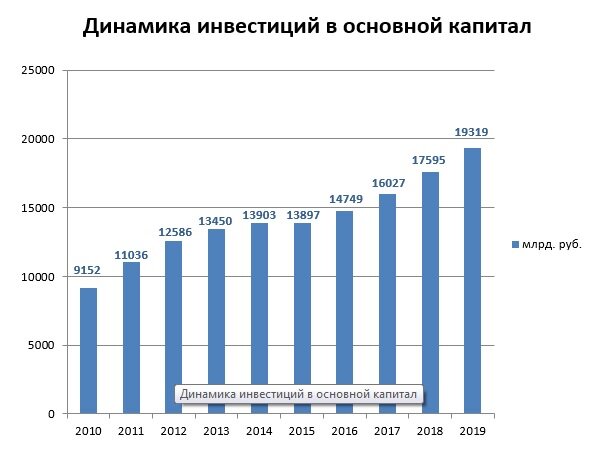 Доля вложений ИИС на рынке в России