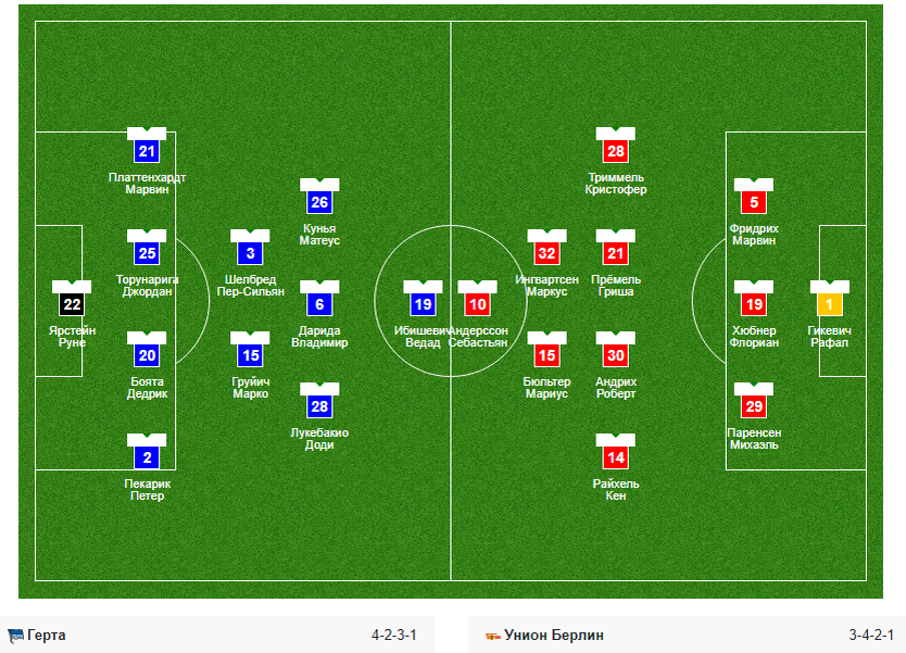 Стартовые составы команд