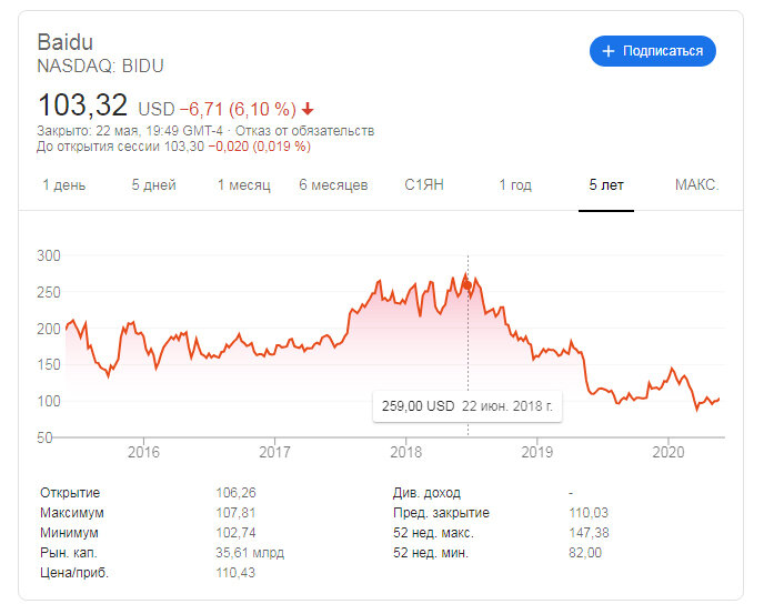 Продавать ли акции. Китай акции. Китайские it компании акции. Акции китайских компаний график. Фирмы акции Китая.