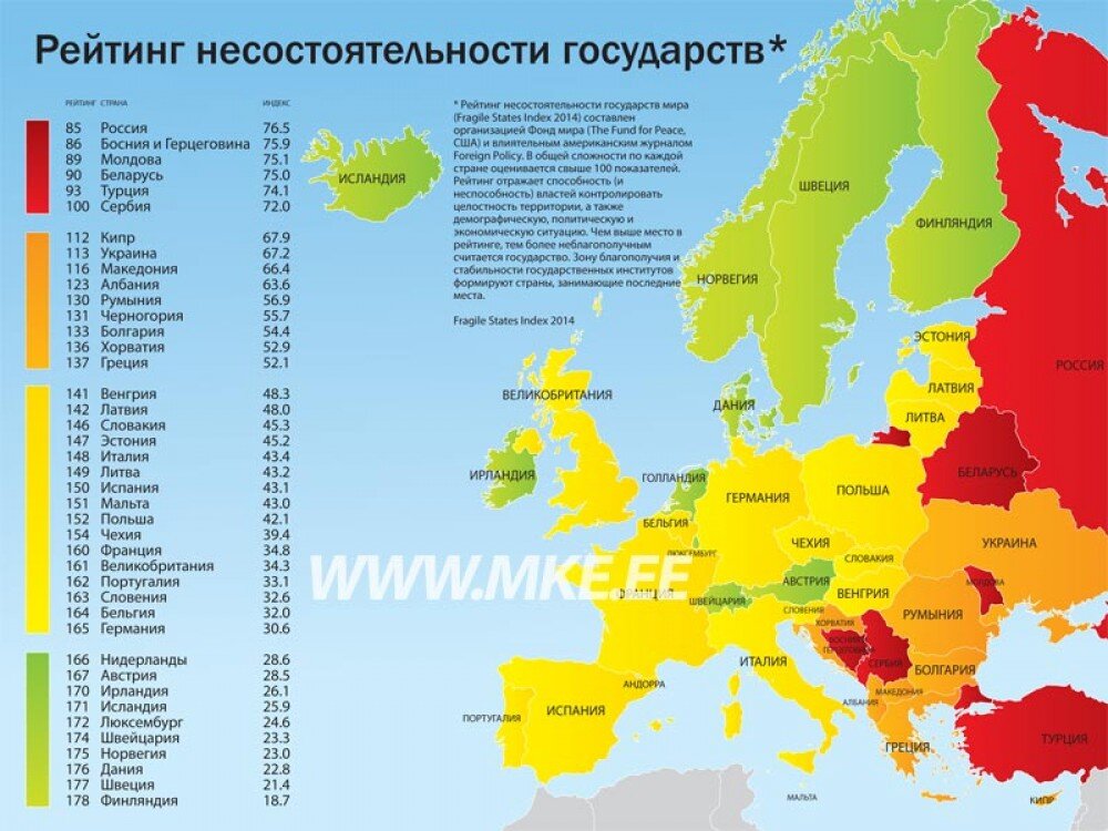 Зарплаты в Европе.