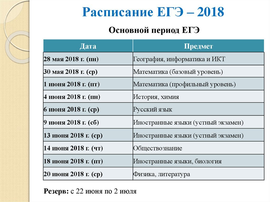 График сдачи экзаменов 2025