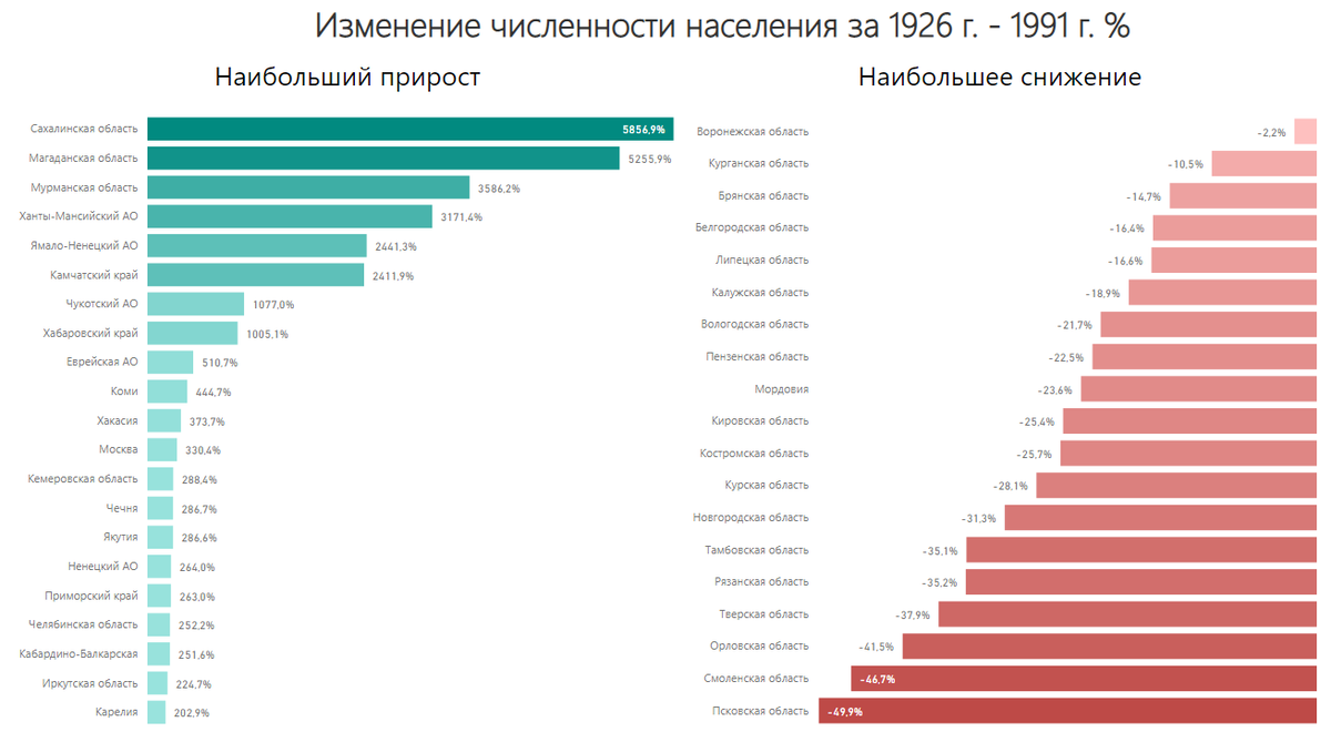 Численность меняется. Население России на 2021 численность. Статистика населения России 2021. Регионы России по численности населения на 2020. Россия население 2021 количество жителей.