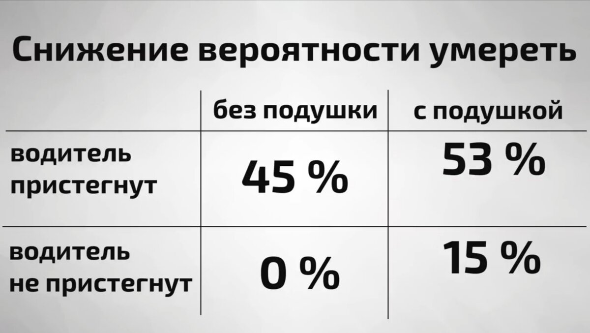 Спасет ли Вас подушка от аварии? | AUTORAIT | Дзен