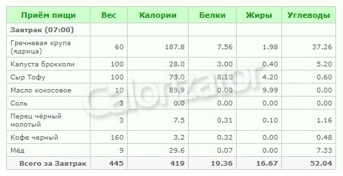 Завтрак (419 ккал)