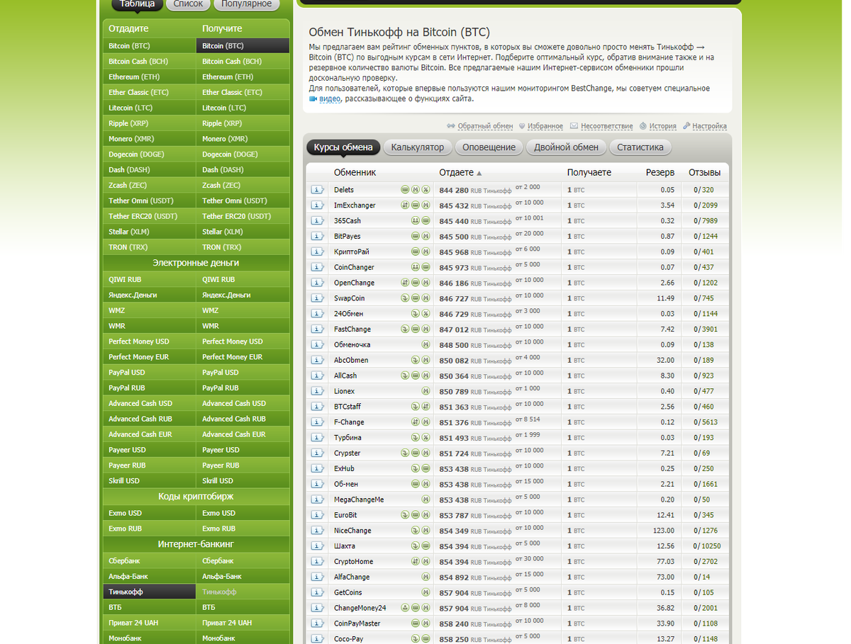  Мониторинг обменников BestChange