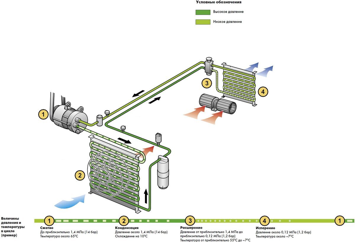 суть одной картинкой