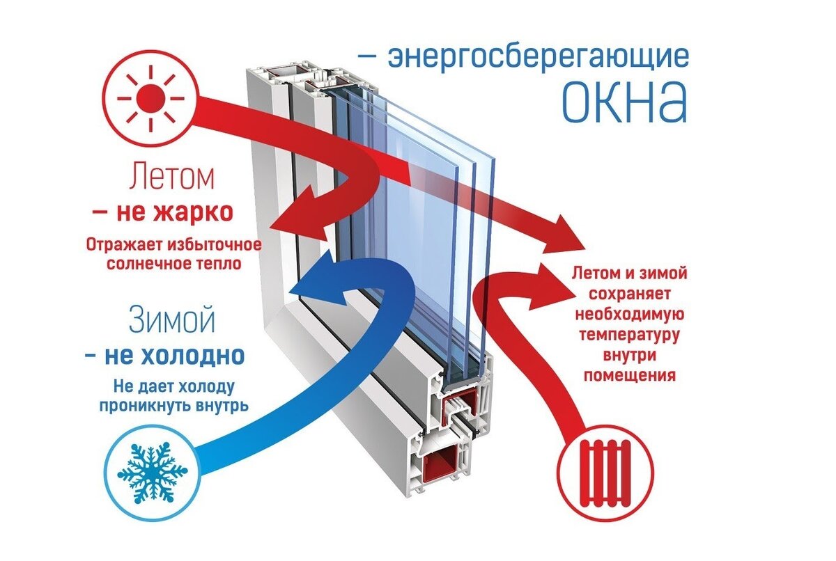 4 функции, с которыми ваши окна станут удобнее и безопаснее | SIEGENIA |  Дзен