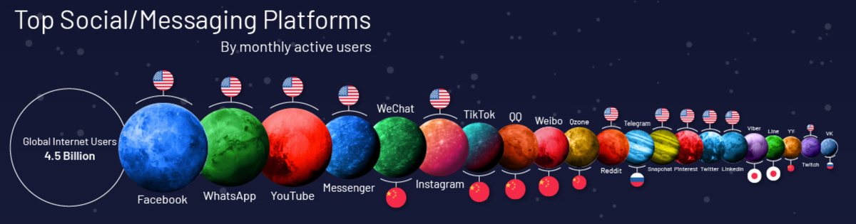 Источник: visualCapitalist.com
