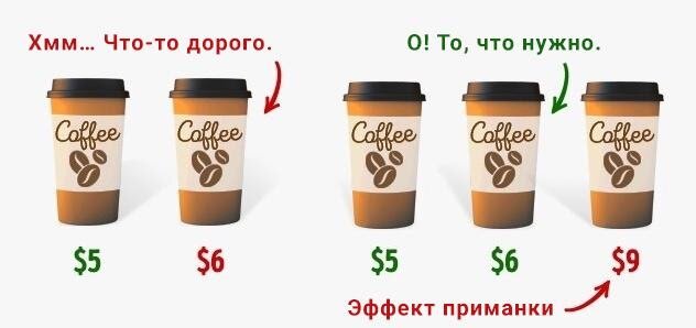 Приманка