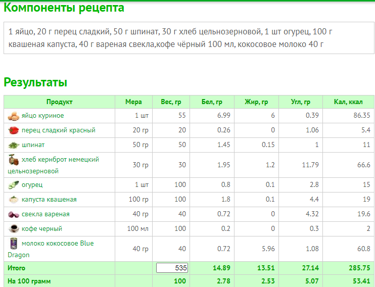 Рацион на 700 ккал