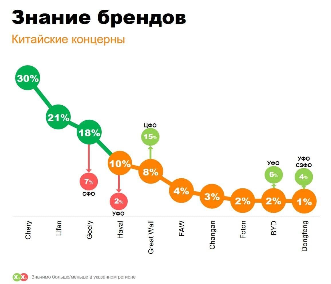 бренды из китая